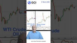 Oil Spread Moves &amp; Gold Setup #tradingstrategy #shorts #oilprices