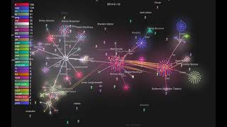 History of dogecoin - dogecoin GitHub source code visualised - from 2009 to 2021
