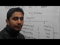 INDIAN AIR FORCE GROUP - X and Y , PREPARATION and SELECTION strategy 2018