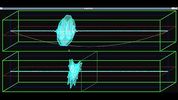 Complex Gaussian Wave Packet propagating in an Harmonic Potential