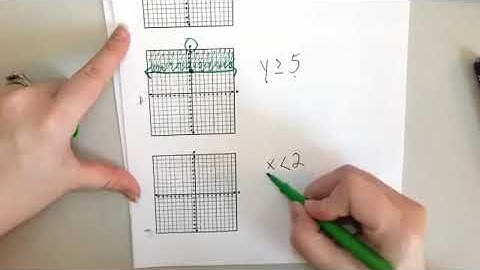 Graphing Horizontal & Vertical Inequalities