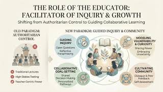 Humanism in Education Explained Simply (4 Minutes)