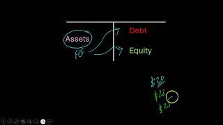 Understanding MM1 In Perfect Capital Markets
