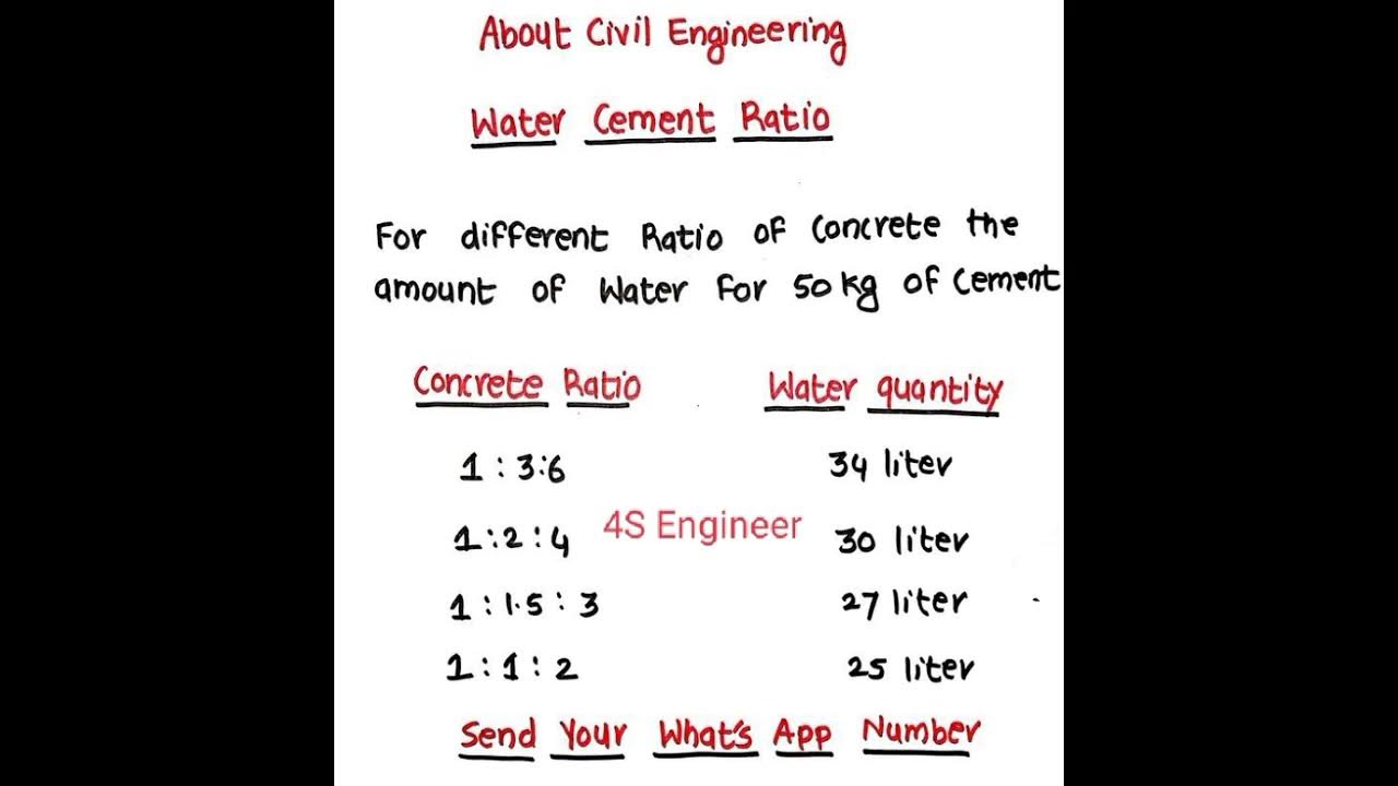 4s-engineer-how-many-brick-use-1m3-youtube
