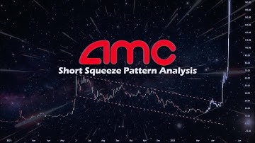 AMC - Short Squeeze Pattern Analysis