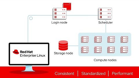 High Performance Computing (HPC) with Red Hat