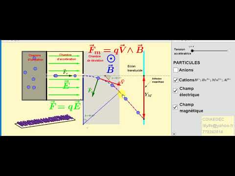 Vidéo: Balles magnétiques : application