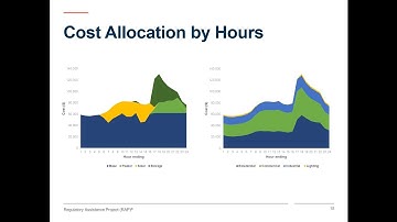 Electric Cost Allocation for a New Era: Technical Topics