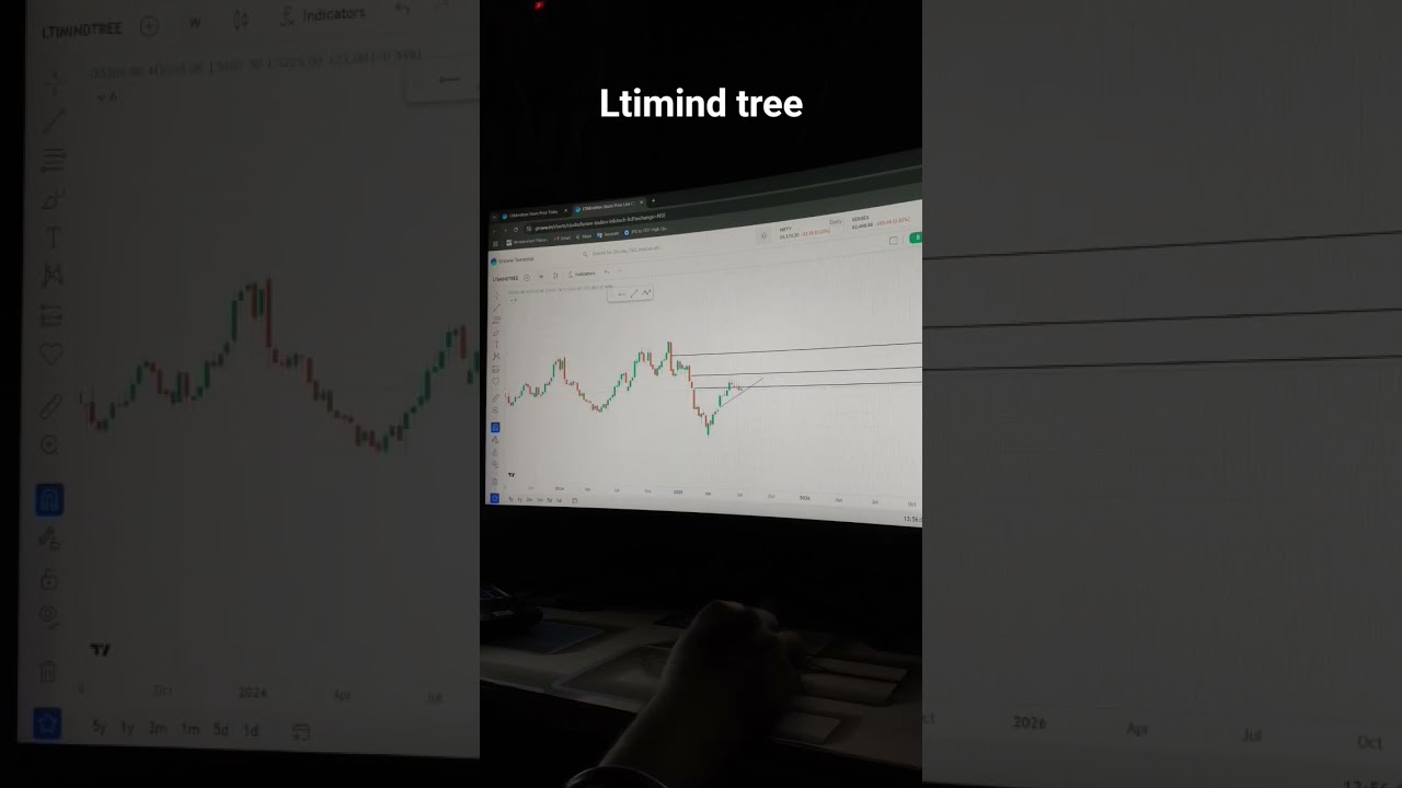 Ltimind tree | my view | 