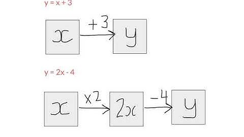Flowcharts in algebra 1