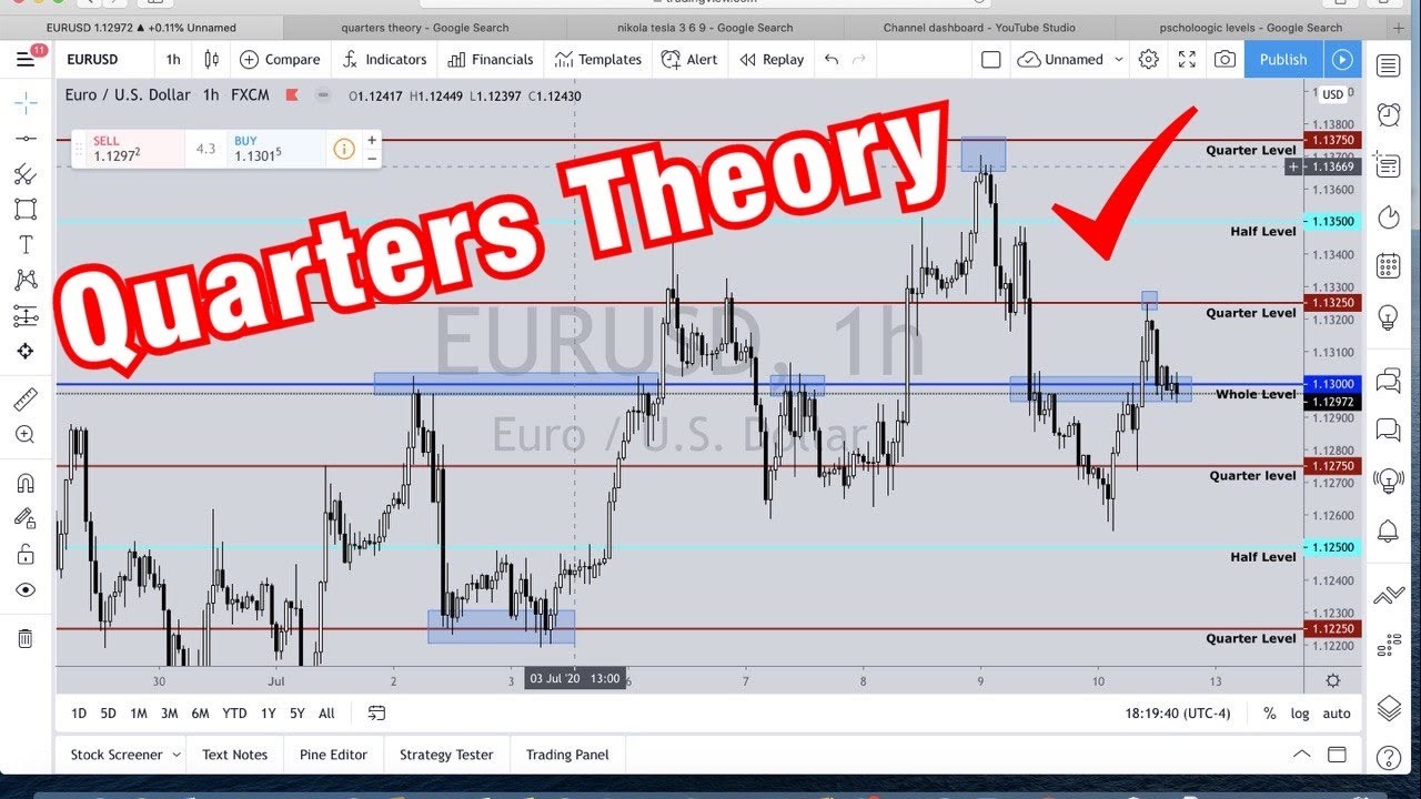 quarters theory forex