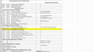 Degree Mapping