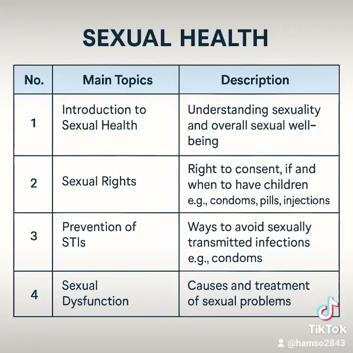 sexual health #afyayauzazi #lifeisbutadream #whowillbemylifepartnerta #mariestop #healthy #youth