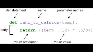 Famous 13  Return Keyword in Python Profile