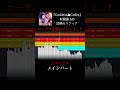 声を重ねていくと...?【#東方アレンジ 】