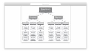 Church Community Builder: Groups and Departments - How to Setup Coaches and Directors