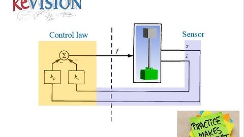 Revision, Part 1: Robot Dynamics, Trajectory planning and Robot Control