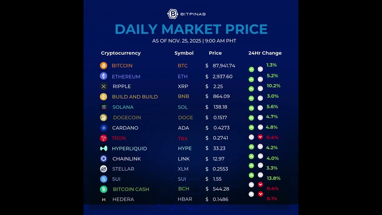 Crypto Prices Nov. 25, 2025