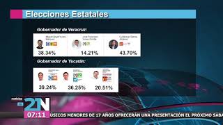 Resultados PREP Elecciones Estatales Veracruz y Yucatán