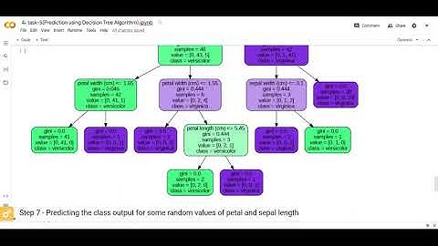 The Sparks Foundation | Data Science and Business Analytics Internship Task:5 | by Rohan S Kadam