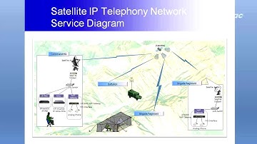 Satellite based VoIP Communication Solution (위성 VoIP 통신 솔루션) | AddPac