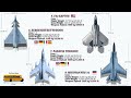 Top 8 Combat Jets With Highest Weapons Load Capacity Ever Built