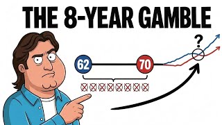 Social Security at 62 vs 70: The Math Everyone Gets Wrong