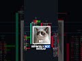 How Liquidity Hunters Spot Big Moves Fast!