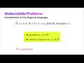 Berechenbarkeit und Komplexität | RWTH | Computability Theory - Definitions Undecidable Problems