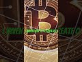 Acronyms for B.I.T.C.O.I.N