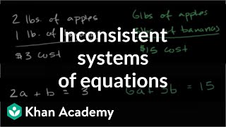 Inconsistent systems of equations | Algebra II | Khan Academy