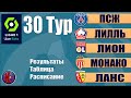 Футбол ЛИГА 1 ЧЕМПИОНАТ ФРАНЦИИ 30 ТУР РЕЗУЛЬТАТЫ.ПСЖ ВЫРВАЛСЯ НА ПЕРВОЕ МЕСТО ОБЫГРАВ ЛИОН!