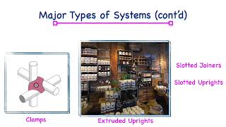 Chap 16   Modular Fixtures & Systems in Store Planning