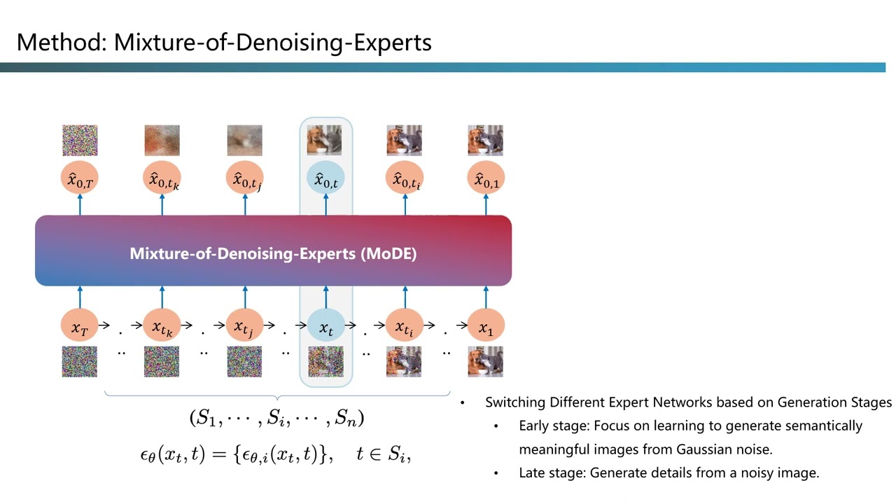 [CVPR2023] ERNIE-ViLG 2.0