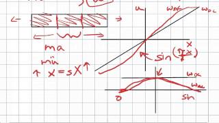 Learn Piezo Lecture 6I: Continuous vibration in piezoelectric elements PART 2