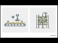 The Interpreter Pattern in Go - Behavioral Patterns