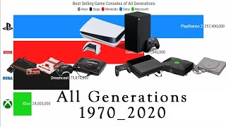 Best selling game consoles of all generations -- Sony vs Microsoft vs  Nintendo vs Sega vs Atari - YouTube