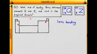 BMAT 2018 Section 2 - Q02 Chem - Periodic Table - Worked Solution