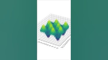 The Most Jagged Function in Math - The Weierstrass Function
