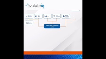 Agentic Mesh Architecture {aMa} | #EvoluteIQ #EIQPlatform