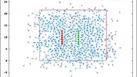 MD Simulation of a fluid with embedded plates 1