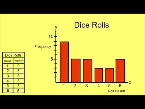 Roll 2 Dice and Make a Frequency Table 