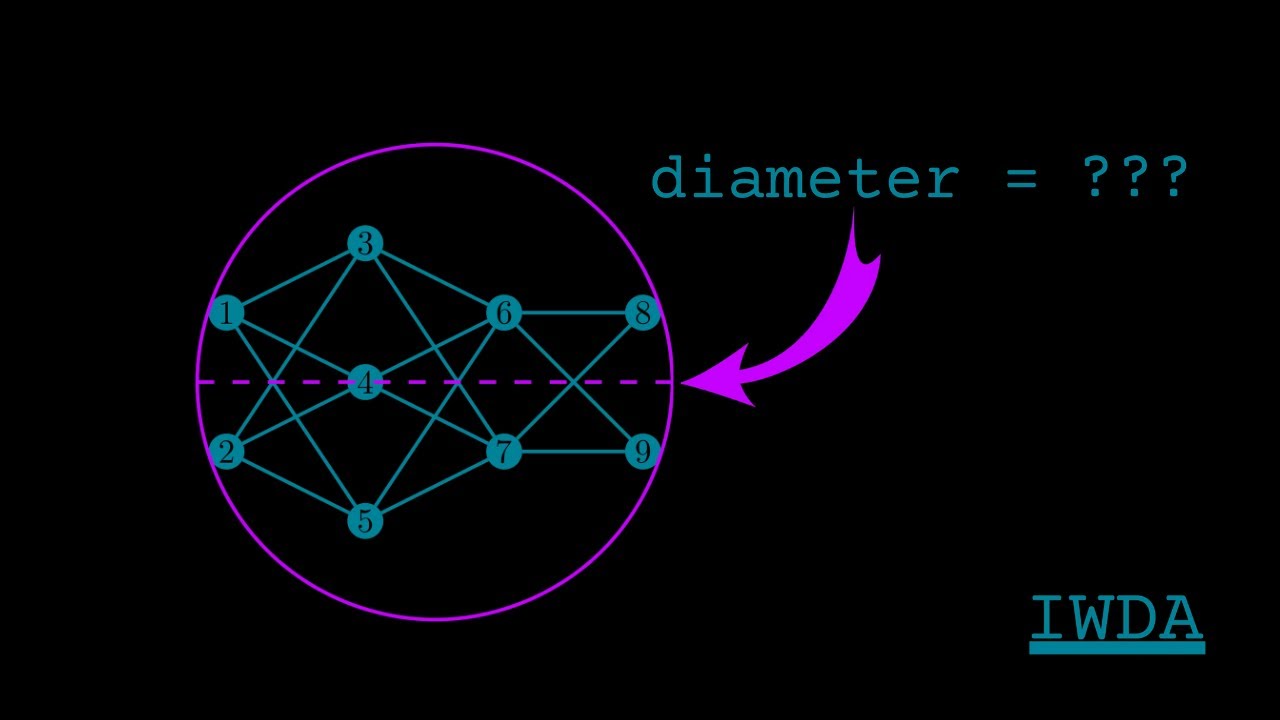 Diameter Graph What is Diameter in Graph Theory? | 1 Minute! - YouTube