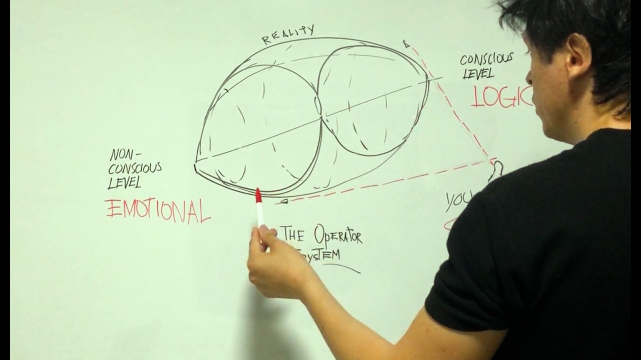 The Visualization System for Mental Clarity - YouTube
