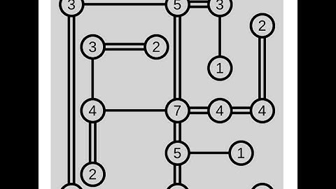 Tips and Tricks on Simon Tatham