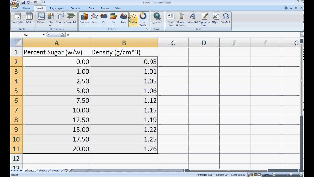 Calibration Chart Excel