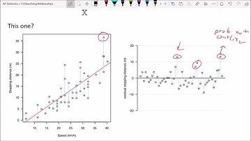 3.2 Least Squares regression