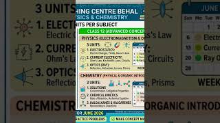 #admissionopen #foundation #batch