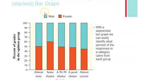 07 Comparing Categorical Data