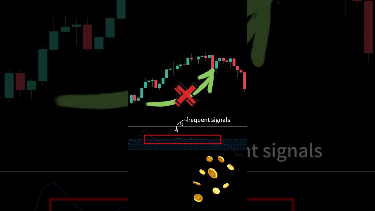 Candlestick Chart Trading for Beginners | CCI  